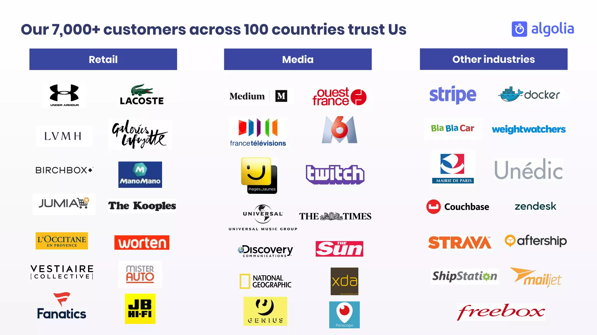 Our 7,000+ customers across 100 countries trust Us
Retail Media Other industries
 
