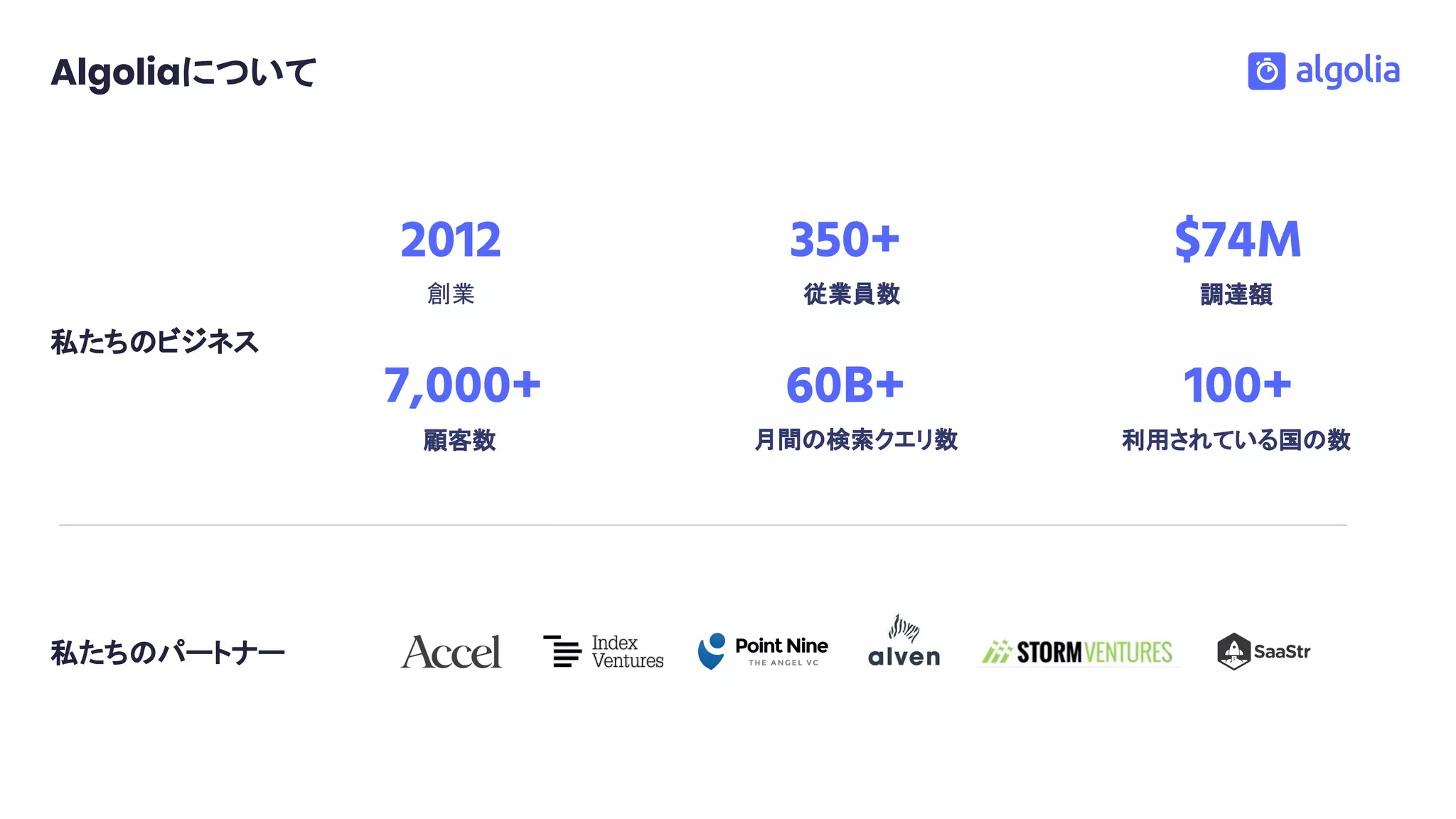 私たちのパートナー
$74M
調達額創業
2012
従業員数
350+
私たちのビジネス
Algoliaについて
100+
利用されている国の数顧客数
7,000+
月間の検索クエリ数
60B+
 