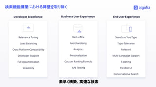 検索機能構築における障壁を取り除く
Business User Experience End User ExperienceDeveloper Experience
Relevance Tuning
Load Balancing
Cross Platform Compatibility
Developer Support
Full documentation
Scalability
Search as You Type
Typo-Tolerance
Relevant
Multi-Language Support
Faceting
Flexible UI
Conversational Search
Back-office
Merchandising
Analytics
Personalization
Custom Ranking Formula
A/B Testing
素早く構築、高速な検索
 