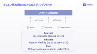 Any platform
Build Measure Personalize
API Layer API Layer
Reliable
High Availability (up to 99.999% SLA)
Fast
99% of queries returned in under 20ms
Relevant
Customizable Ranking Criteria
より良い検索体験のためのビルディングブロック
 