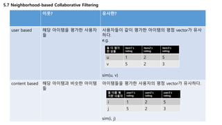5.7 Neighborhood-based Collaborative Filtering
이웃? 유사한?
user based 해당 아이템을 평가한 사용자
들
사용자들이 같이 평가한 아이템의 평점 vector가 유사
하다.
e.g.
sim(u, v)
content based 해당 아이템과 비슷한 아이템
들
아이템들을 평가한 사용자의 평점 vector가 유사하다.
sim(i, j)
둘 다 평가
한 상품
item1’s
rating
item2’s
rating
item3’s
rating
u 1 2 5
v 5 2 3
둘 다를 평
가한 사용자
user1’s
rating
user2’s
rating
user3’s
rating
i 1 2 5
j 5 2 3
 
