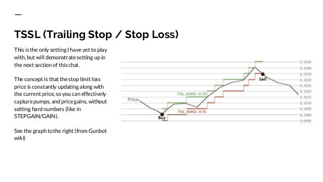 Crypto Exchange With Trailing Stop Loss Best Place To Purchase Cryptocurrency Original Herbs