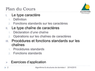 Plan du Cours
2014/2015Algorithme & structures de données I2
I. Le type caractère
1. Définition
2. Fonctions standards sur les caractères
II. Le type chaîne de caractères
1. Déclaration d’une chaîne
2. Opérations sur les chaînes de caractères
III. Procédures et fonctions standards sur les
chaînes
1. Procédures standards
2. Fonctions standards
 Exercices d’application
 