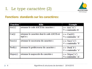 Fonctions standards sur les caractères:
2014/2015Algorithme & structures de données I4
I. Le type caractère (2)
 