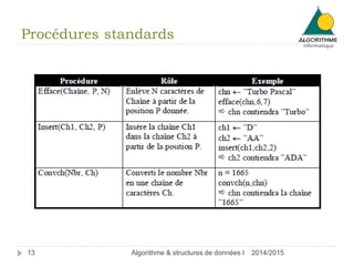 Procédures standards
2014/2015Algorithme & structures de données I13
 