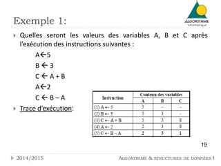 Exemple 1:
 Quelles seront les valeurs des variables A, B et C après
l’exécution des instructions suivantes :
A5
B  3
C  A + B
A2
C  B – A
 Trace d’exécution:
19
2014/2015 ALGORITHME & STRUCTURES DE DONNÉES I
 