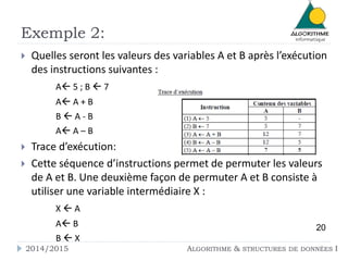 Exemple 2:
 Quelles seront les valeurs des variables A et B après l’exécution
des instructions suivantes :
A 5 ; B  7
A A + B
B  A - B
A A – B
 Trace d’exécution:
 Cette séquence d’instructions permet de permuter les valeurs
de A et B. Une deuxième façon de permuter A et B consiste à
utiliser une variable intermédiaire X :
X  A
A B
B  X
2014/2015 ALGORITHME & STRUCTURES DE DONNÉES I
20
 