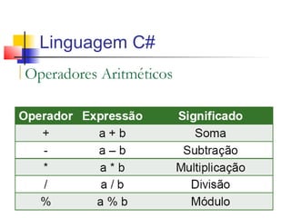 Linguagem C# 
 