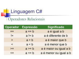 Linguagem C# 
 