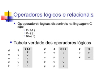 Operadores lógicos e relacionais 
 Os operadores lógicos disponíveis na linguagem C 
são: 
 E ( && ) 
 Ou ( || ) 
 Não ( ! ) 
 Tabela verdade dos operadores lógicos 
p q p && 
q 
V V V 
V F F 
F V F 
F F F 
p q p || q 
V V V 
V F V 
F V V 
F F F 
p !p 
V F 
F V 
 