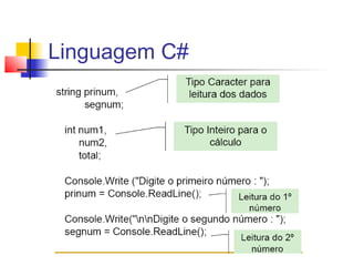 Linguagem C# 
 