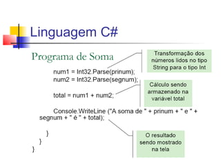 Linguagem C# 
 