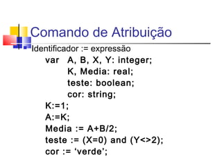 Comando de Atribuição 
 Identificador := expressão 
var A, B, X, Y: integer; 
K, Media: real; 
teste: boolean; 
cor: string; 
K:=1; 
A:=K; 
Media := A+B/2; 
teste := (X=0) and (Y<>2); 
cor := ‘verde’; 
 