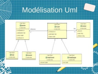 Modélisation Uml
 
