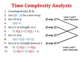 Counting Sort and Radix Sort Algorithms | PPT