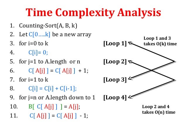 Counting Sort and Radix Sort Algorithms