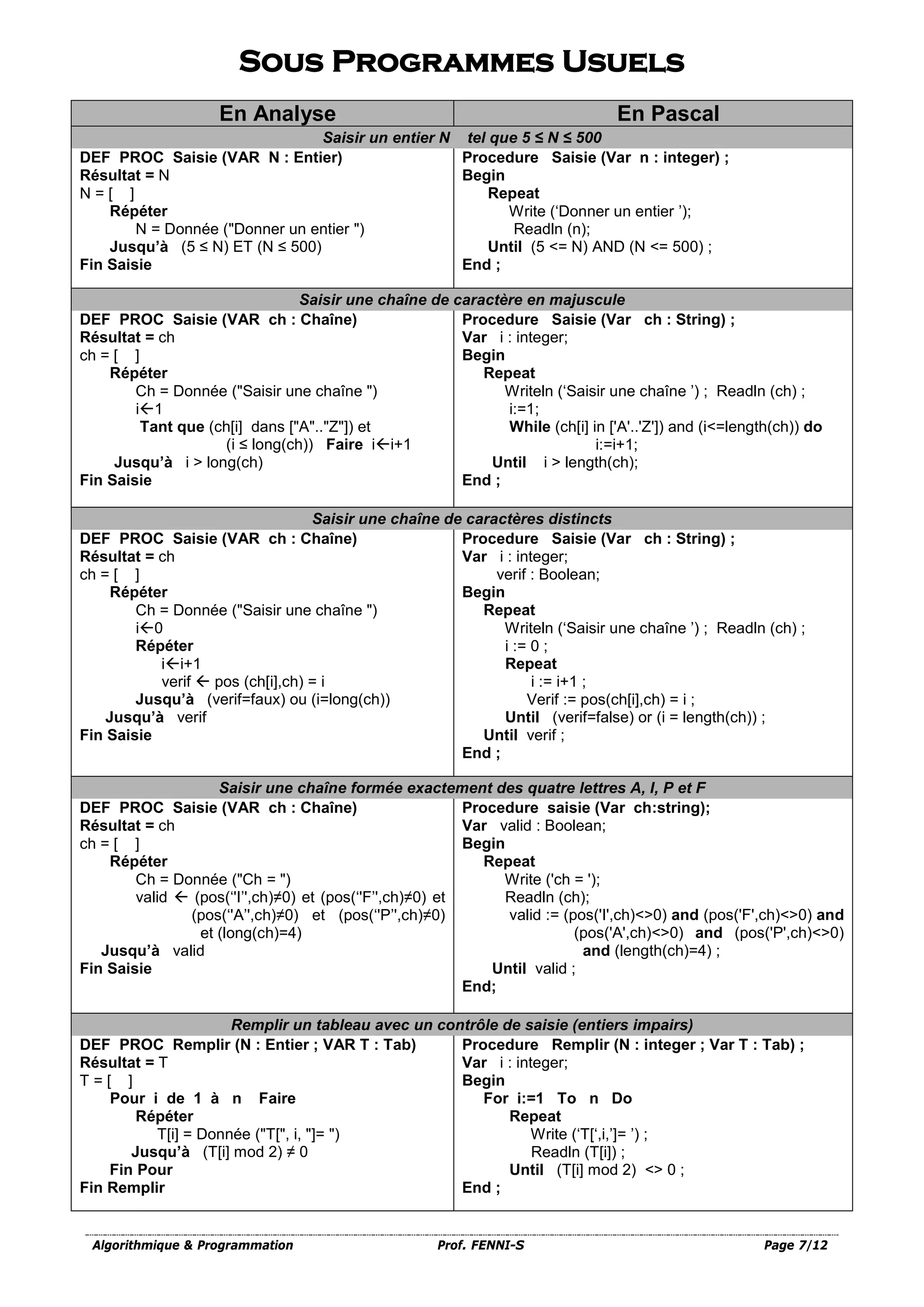 Algorithmique & Programmation Prof. FENNI-S Page 7/12
Sous Programmes Usuels
En Analyse En Pascal
Saisir un entier N tel que 5 ≤ N ≤ 500
DEF PROC Saisie (VAR N : Entier)
Résultat = N
N = [ ]
Répéter
N = Donnée ("Donner un entier ")
Jusqu’à (5 ≤ N) ET (N ≤ 500)
Fin Saisie
Procedure Saisie (Var n : integer) ;
Begin
Repeat
Write (‘Donner un entier ’);
Readln (n);
Until (5 <= N) AND (N <= 500) ;
End ;
Saisir une chaîne de caractère en majuscule
DEF PROC Saisie (VAR ch : Chaîne)
Résultat = ch
ch = [ ]
Répéter
Ch = Donnée ("Saisir une chaîne ")
i1
Tant que (ch[i] dans ["A".."Z"]) et
(i ≤ long(ch)) Faire ii+1
Jusqu’à i > long(ch)
Fin Saisie
Procedure Saisie (Var ch : String) ;
Var i : integer;
Begin
Repeat
Writeln (‘Saisir une chaîne ’) ; Readln (ch) ;
i:=1;
While (ch[i] in ['A'..'Z']) and (i<=length(ch)) do
i:=i+1;
Until i > length(ch);
End ;
Saisir une chaîne de caractères distincts
DEF PROC Saisie (VAR ch : Chaîne)
Résultat = ch
ch = [ ]
Répéter
Ch = Donnée ("Saisir une chaîne ")
i0
Répéter
ii+1
verif  pos (ch[i],ch) = i
Jusqu’à (verif=faux) ou (i=long(ch))
Jusqu’à verif
Fin Saisie
Procedure Saisie (Var ch : String) ;
Var i : integer;
verif : Boolean;
Begin
Repeat
Writeln (‘Saisir une chaîne ’) ; Readln (ch) ;
i := 0 ;
Repeat
i := i+1 ;
Verif := pos(ch[i],ch) = i ;
Until (verif=false) or (i = length(ch)) ;
Until verif ;
End ;
Saisir une chaîne formée exactement des quatre lettres A, I, P et F
DEF PROC Saisie (VAR ch : Chaîne)
Résultat = ch
ch = [ ]
Répéter
Ch = Donnée ("Ch = ")
valid  (pos(‘'I’',ch)≠0) et (pos(‘'F’',ch)≠0) et
(pos(‘'A’',ch)≠0) et (pos(‘'P’',ch)≠0)
et (long(ch)=4)
Jusqu’à valid
Fin Saisie
Procedure saisie (Var ch:string);
Var valid : Boolean;
Begin
Repeat
Write ('ch = ');
Readln (ch);
valid := (pos('I',ch)<>0) and (pos('F',ch)<>0) and
(pos('A',ch)<>0) and (pos('P',ch)<>0)
and (length(ch)=4) ;
Until valid ;
End;
Remplir un tableau avec un contrôle de saisie (entiers impairs)
DEF PROC Remplir (N : Entier ; VAR T : Tab)
Résultat = T
T = [ ]
Pour i de 1 à n Faire
Répéter
T[i] = Donnée ("T[", i, "]= ")
Jusqu’à (T[i] mod 2) ≠ 0
Fin Pour
Fin Remplir
Procedure Remplir (N : integer ; Var T : Tab) ;
Var i : integer;
Begin
For i:=1 To n Do
Repeat
Write (‘T[‘,i,’]= ’) ;
Readln (T[i]) ;
Until (T[i] mod 2) <> 0 ;
End ;
 