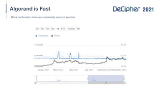 Algorand is Fast
Block confirmation times are consistently around 4 seconds
 