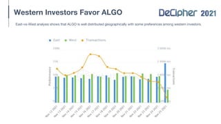 Western Investors Favor ALGO
East-vs-West analysis shows that ALGO is well distributed geographically with some preferences among western investors.
 