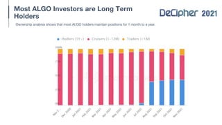 Most ALGO Investors are Long Term
Holders
Ownership analysis shows that most ALGO holders maintain positions for 1 month to a year.
 