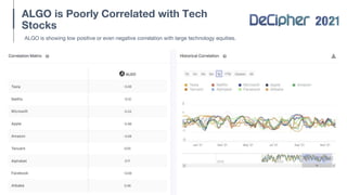 ALGO is Poorly Correlated with Tech
Stocks
ALGO is showing low positive or even negative correlation with large technology equities.
 