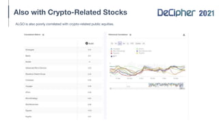 Also with Crypto-Related Stocks
ALGO is also poorly correlated with crypto-related public equities.
 