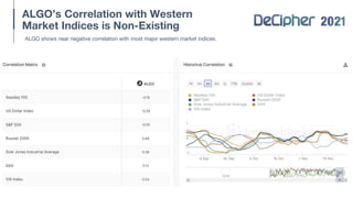 ALGO’s Correlation with Western
Market Indices is Non-Existing
ALGO shows near negative correlation with most major western market indices.
 