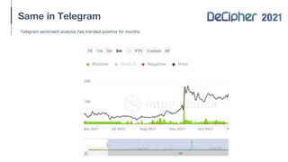 Same in Telegram
Telegram sentiment analysis has trended positive for months.
 