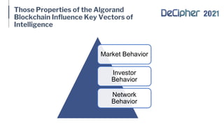 Those Properties of the Algorand
Blockchain Influence Key Vectors of
Intelligence
Market Behavior
Investor
Behavior
Network
Behavior
 