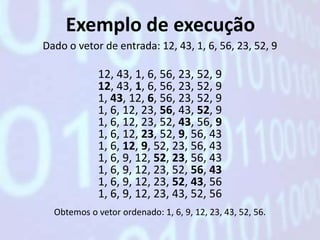 Exemplo de execução
Dado o vetor de entrada: 12, 43, 1, 6, 56, 23, 52, 9

             12, 43, 1, 6, 56, 23, 52, 9
             12, 43, 1, 6, 56, 23, 52, 9
             1, 43, 12, 6, 56, 23, 52, 9
             1, 6, 12, 23, 56, 43, 52, 9
             1, 6, 12, 23, 52, 43, 56, 9
             1, 6, 12, 23, 52, 9, 56, 43
             1, 6, 12, 9, 52, 23, 56, 43
             1, 6, 9, 12, 52, 23, 56, 43
             1, 6, 9, 12, 23, 52, 56, 43
             1, 6, 9, 12, 23, 52, 43, 56
             1, 6, 9, 12, 23, 43, 52, 56
  Obtemos o vetor ordenado: 1, 6, 9, 12, 23, 43, 52, 56.
 
