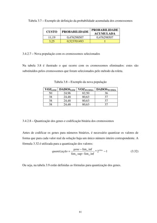 81
Tabela 3.7 – Exemplo de definição da probabilidade acumulada dos cromossomos
CUSTO PROBABILIDADE
PROBABILIDADE
ACUMULADA
11,19 0,476298507 0,476298507
3,25 0,523701493 1
3.4.2.7 – Nova população com os cromossomos selecionados
Na tabela 3.8 é ilustrado o que ocorre com os cromossomos eliminados: estes são
substituídos pelos cromossomos que foram selecionados pelo método da roleta.
Tabela 3.8 – Exemplo da nova população
VOZGSM DADOSGSM VOZWCDMA DADOSWCDMA
50 24,96 82,50 36
38 24,48 80,63 37
38 24,48 80,63 37
38 24,48 80,63 37
3.4.2.8 – Quantização dos genes e codificação binária dos cromossomos
Antes de codificar os genes para números binários, é necessário quantizar os valores de
forma que para cada valor real da solução haja um único número inteiro correspondente. A
fórmula 3.32 é utilizada para a quantização dos valores:
12*
inflim_suplim_
inflim_
−
−
−
= Lbitsgene
oquantizaçã (3.32)
Ou seja, na tabela 3.9 estão definidas as fórmulas para quantização dos genes.
 