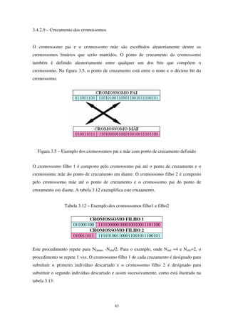 83
3.4.2.9 – Cruzamento dos cromossomos
O cromossomo pai e o cromossomo mãe são escolhidos aleatoriamente dentre os
cromossomos binários que serão mantidos. O ponto de cruzamento do cromossomo
também é definido aleatoriamente entre qualquer um dos bits que compõem o
cromossomo. Na figura 3.5, o ponto de cruzamento está entre o nono e o décimo bit do
cromossomo.
Figura 3.5 – Exemplo dos cromossomos pai e mãe com ponto de cruzamento definido
O cromossomo filho 1 é composto pelo cromossomo pai até o ponto de cruzamento e o
cromossomo mãe do ponto de cruzamento em diante. O cromossomo filho 2 é composto
pelo cromossomo mãe até o ponto de cruzamento e o cromossomo pai do ponto de
cruzamento em diante. A tabela 3.12 exemplifica este cruzamento.
Tabela 3.12 – Exemplo dos cromossomos filho1 e filho2
CROMOSSOMO FILHO 1
011001100 110100000100010010011101100
CROMOSSOMO FILHO 2
010011011 110101001100011001011100101
Este procedimento repete para NGenes -Nelit/2. Para o exemplo, onde Nind =4 e Nelit=2, o
procedimento se repete 1 vez. O cromossomo filho 1 de cada cruzamento é designado para
substituir o primeiro indivíduo descartado e o cromossomo filho 2 é designado para
substituir o segundo indivíduo descartado e assim sucessivamente, como está ilustrado na
tabela 3.13:
 