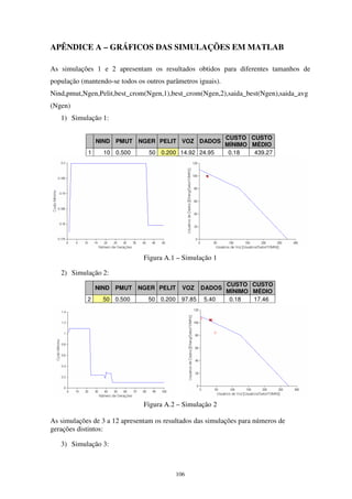 106
APÊNDICE A – GRÁFICOS DAS SIMULAÇÕES EM MATLAB
As simulações 1 e 2 apresentam os resultados obtidos para diferentes tamanhos de
população (mantendo-se todos os outros parâmetros iguais).
Nind,pmut,Ngen,Pelit,best_crom(Ngen,1),best_crom(Ngen,2),saida_best(Ngen),saida_avg
(Ngen)
1) Simulação 1:
NIND PMUT NGER PELIT VOZ DADOS
CUSTO
MÍNIMO
CUSTO
MÉDIO
1 10 0.500 50 0.200 14.92 24.95 0.18 439.27
Figura A.1 – Simulação 1
2) Simulação 2:
NIND PMUT NGER PELIT VOZ DADOS
CUSTO
MÍNIMO
CUSTO
MÉDIO
2 50 0.500 50 0.200 97.85 5.40 0.18 17.46
Figura A.2 – Simulação 2
As simulações de 3 a 12 apresentam os resultados das simulações para números de
gerações distintos:
3) Simulação 3:
 