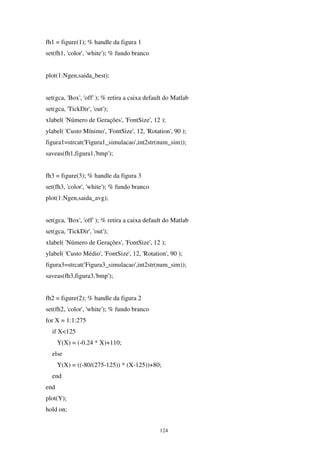 124
fh1 = figure(1); % handle da figura 1
set(fh1, 'color', 'white'); % fundo branco
plot(1:Ngen,saida_best);
set(gca, 'Box', 'off' ); % retira a caixa default do Matlab
set(gca, 'TickDir', 'out');
xlabel( 'Número de Gerações', 'FontSize', 12 );
ylabel( 'Custo Mínimo', 'FontSize', 12, 'Rotation', 90 );
figura1=strcat('Figura1_simulacao',int2str(num_sim));
saveas(fh1,figura1,'bmp');
fh3 = figure(3); % handle da figura 3
set(fh3, 'color', 'white'); % fundo branco
plot(1:Ngen,saida_avg);
set(gca, 'Box', 'off' ); % retira a caixa default do Matlab
set(gca, 'TickDir', 'out');
xlabel( 'Número de Gerações', 'FontSize', 12 );
ylabel( 'Custo Médio', 'FontSize', 12, 'Rotation', 90 );
figura3=strcat('Figura3_simulacao',int2str(num_sim));
saveas(fh3,figura3,'bmp');
fh2 = figure(2); % handle da figura 2
set(fh2, 'color', 'white'); % fundo branco
for X = 1:1:275
if X<125
Y(X) = (-0.24 * X)+110;
else
Y(X) = ((-80/(275-125)) * (X-125))+80;
end
end
plot(Y);
hold on;
 
