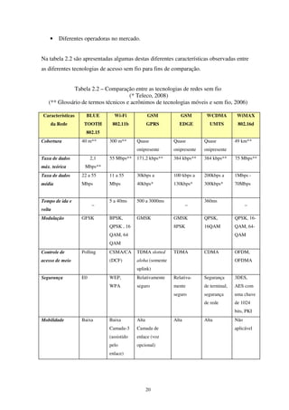 20
• Diferentes operadoras no mercado.
Na tabela 2.2 são apresentadas algumas destas diferentes características observadas entre
as diferentes tecnologias de acesso sem fio para fins de comparação.
Tabela 2.2 – Comparação entre as tecnologias de redes sem fio
(* Teleco, 2008)
(** Glossário de termos técnicos e acrônimos de tecnologias móveis e sem fio, 2006)
Características
da Rede
BLUE
TOOTH
802.15
Wi-Fi
802.11b
GSM
GPRS
GSM
EDGE
WCDMA
UMTS
WiMAX
802.16d
Cobertura 40 m** 300 m** Quase
onipresente
Quase
onipresente
Quase
onipresente
49 km**
Taxa de dados
máx. teórica
2,1
Mbps**
55 Mbps** 171,2 kbps** 384 kbps** 384 kbps** 75 Mbps**
Taxa de dados
média
22 a 55
Mbps
11 a 55
Mbps
30kbps a
40kbps*
100 kbps a
130kbps*
200kbps a
300kbps*
1Mbps -
70Mbps
Tempo de ida e
volta
–
5 a 40ms 500 a 3000ms
–
360ms
–
Modulação GFSK BPSK,
QPSK , 16
QAM, 64
QAM
GMSK GMSK
8PSK
QPSK,
16QAM
QPSK, 16-
QAM, 64-
QAM
Controle de
acesso de meio
Polling CSMA/CA
(DCF)
TDMA slotted
aloha (somente
uplink)
TDMA CDMA OFDM,
OFDMA
Segurança E0 WEP,
WPA
Relativamente
seguro
Relativa-
mente
seguro
Segurança
de terminal,
segurança
de rede
3DES,
AES com
uma chave
de 1024
bits, PKI
Mobilidade Baixa Baixa
Camada-3
(assistido
pelo
enlace)
Alta
Camada de
enlace (voz
opcional)
Alta Alta Não
aplicável
 