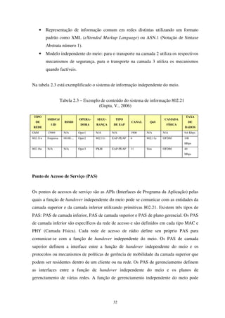 32
• Representação de informação comum em redes distintas utilizando um formato
padrão como XML (eXtended Markup Language) ou ASN.1 (Notação de Sintaxe
Abstrata número 1).
• Modelo independente do meio: para o transporte na camada 2 utiliza os respectivos
mecanismos de segurança, para o transporte na camada 3 utiliza os mecanismos
quando factíveis.
Na tabela 2.3 está exemplificado o sistema de informação independente do meio.
Tabela 2.3 – Exemplo de conteúdo do sistema de informação 802.21
(Gupta, V., 2006)
TIPO
DE
REDE
SSID/Cel
l ID
BSSID
OPERA-
DORA
SEGU-
RANÇA
TIPO
DE EAP
CANAL QoS
CAMADA
FÍSICA
TAXA
DE
DADOS
GSM 13989 N/A Oper1 N/A N/A 1900 N/A N/A 9,6 Kbps
802.11n Empresa 00:00:... Oper2 802.11i EAP-PEAP 6 802.11e OFDM 100
Mbps
802.16e N/A N/A Oper3 PKM EAP-PEAP 11 Sim OFDM 40
Mbps
Ponto de Acesso de Serviço (PAS)
Os pontos de acessos de serviço são as APIs (Interfaces de Programa da Aplicação) pelas
quais a função de handover independente do meio pode se comunicar com as entidades da
camada superior e da camada inferior utilizando primitivas 802.21. Existem três tipos de
PAS: PAS de camada inferior, PAS de camada superior e PAS de plano gerencial. Os PAS
de camada inferior são específicos da rede de acesso e são definidos em cada tipo MAC e
PHY (Camada Física). Cada rede de acesso de rádio define seu próprio PAS para
comunicar-se com a função de handover independente do meio. Os PAS de camada
superior definem a interface entre a função de handover independente do meio e os
protocolos ou mecanismos de políticas de gerência de mobilidade da camada superior que
podem ser residentes dentro de um cliente ou na rede. Os PAS de gerenciamento definem
as interfaces entre a função de handover independente do meio e os planos de
gerenciamento de várias redes. A função de gerenciamento independente do meio pode
 