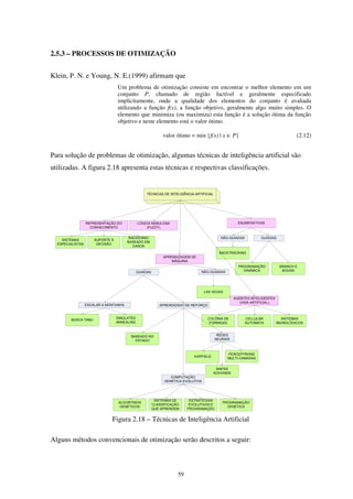 59
2.5.3 – PROCESSOS DE OTIMIZAÇÃO
Klein, P. N. e Young, N. E.(1999) afirmam que
Um problema de otimização consiste em encontrar o melhor elemento em um
conjunto P, chamado de região factível e geralmente especificado
implicitamente, onde a qualidade dos elementos do conjunto é avaliada
utilizando a função f(x), a função objetivo, geralmente algo muito simples. O
elemento que minimiza (ou maximiza) esta função é a solução ótima da função
objetivo e neste elemento está o valor ótimo.
valor ótimo = min {f(x) | x ∈ P} (2.12)
Para solução de problemas de otimização, algumas técnicas de inteligência artificial são
utilizadas. A figura 2.18 apresenta estas técnicas e respectivas classificações.
TÉCNICAS DE INTELIGÊNCIA ARTIFICIAL
REPRESENTAÇÃO DO
CONHECIMENTO
SISTEMAS
ESPECIALISTAS
SUPORTE À
DECISÃO
RACIOCÍNIO
BASEADO EM
CASOS
ENUMERATIVAS
NÃO-GUIADAS GUIADAS
BACKTRACKING
PROGRAMAÇÃO
DINÂMICA
BRANCH E
BOUND
LÓGICA NEBULOSA
(FUZZY)
APRENDIZAGEM DE
MÁQUINA
AGENTES INTELIGENTES
(VIDA ARTIFICIAL)
COLÔNIA DE
FORMIGAS
CELLULAR
AUTOMATA
SISTEMAS
IMUNOLÓGICOS
GUIADAS NÃO-GUIADAS
LAS VEGAS
APRENDIZADO DE REFORÇOESCALAR A MONTANHA
BUSCA TABU
SIMULATED
ANNEALING
COMPUTAÇÃO
GENÉTICA EVOLUTIVA
REDES
NEURAIS
BASEADO NO
ESTADO
ALGORITMOS
GENÉTICOS
SISTEMAS DE
CLASSIFICAÇÃO
QUE APRENDEM
PROGRAMAÇÃO
GENÉTICA
ESTRATÉGIAS
EVOLUTIVAS E
PROGRAMAÇÃO
HOPFIELD
MAPAS
KOHONEN
PERCEPTRONS
MULTI-CAMADAS
Figura 2.18 – Técnicas de Inteligência Artificial
Alguns métodos convencionais de otimização serão descritos a seguir:
 