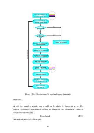 63
Criar uma população de
cromossomos (Geração 0)
Determinar a aptidão de cada
indivíduo (função custo)
Selecionar os indivíduos para
a próxima geração
Realizar a reprodução
utilizando o cruzamento
Realizar a mutação
Mostrar os resultados
Atingiu o máx
de gerações?
NãoNão
Sim
PróximaGeração
Encontrou a
solução exata?
Sim
Converter os cromossomos
em decimal para binário
Quantizar os cromossomos
Converter os cromossomos
em binário para decimal
“Desquantizar” os
cromossomos
Selecionar os pais pelo
método da roleta
Figura 2.20 – Algoritmo genético utilizado nesta dissertação
Indivíduo
O indivíduo modela a solução para o problema de seleção de sistema de acesso. Ele
contém a distribuição do número de usuários por serviço em cada sistema sob a forma de
uma matriz bidimensional
UMxN={um,n} (2.13)
A representação do indivíduo requer:
 