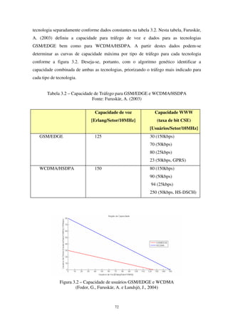 72
tecnologia separadamente conforme dados constantes na tabela 3.2. Nesta tabela, Furuskär,
A. (2003) definiu a capacidade para tráfego de voz e dados para as tecnologias
GSM/EDGE bem como para WCDMA/HSDPA. A partir destes dados podem-se
determinar as curvas de capacidade máxima por tipo de tráfego para cada tecnologia
conforme a figura 3.2. Deseja-se, portanto, com o algoritmo genético identificar a
capacidade combinada de ambas as tecnologias, priorizando o tráfego mais indicado para
cada tipo de tecnologia.
Tabela 3.2 – Capacidade de Tráfego para GSM/EDGE e WCDMA/HSDPA
Fonte: Furuskär, A. (2003)
Capacidade de voz
[Erlang/Setor/10MHz]
Capacidade WWW
(taxa de bit CSE)
[Usuários/Setor/10MHz]
GSM/EDGE 125 30 (150kbps)
70 (50kbps)
80 (25kbps)
23 (50kbps, GPRS)
WCDMA/HSDPA 150 80 (150kbps)
90 (50kbps)
94 (25kbps)
250 (50kbps, HS-DSCH)
Figura 3.2 – Capacidade de usuários GSM/EDGE e WCDMA
(Fodor, G., Furuskär, A. e Lundsjö, J., 2004)
 