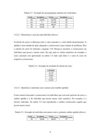 78
Tabela 3.3 – Exemplo de uma população aleatória de 4 indivíduos
VOZGSM DADOSGSM VOZWCDMA DADOSWCDMA
50 24,96 82,50 36
64 5 121,88 15
38 24,48 80,63 37
44 24,96 69 31
3.4.2.2 – Determinar o custo de cada indivíduo (fitness)
O cálculo do custo é a diferença entre o valor esperado e o valor obtido aleatoriamente. A
aptidão é uma medida de quão adequado o cromossomo é para solução do problema. Para
o cálculo do custo foi utilizada a equação 3.19. Deseja-se encontrar o cromossomo (ou
indivíduo) que possui o menor custo. Ou seja, para os valores aleatórios do exemplo, o
custo calculado está apresentado na tabela 3.4 onde cada linha é o valor do custo do
respectivo cromossomo:
Tabela 3.4 – Exemplo do resultado do cálculo de custo
CUSTO
11,19
24,64
3,25
51,89
3.4.2.3 – Identificar o indivíduo com o menor custo (melhor aptidão)
Como estamos buscando o cromossomo (ou indivíduo) que está mais próximo da curva, a
melhor aptidão é a do indivíduo que possui menor valor numérico. No exemplo, é o
terceiro indivíduo. Na tabela 3.5 está reproduzido o melhor cromossomo (aquele que
possui menor custo).
Tabela 3.5 – Exemplo do indivíduo com menor custo e, portanto, melhor aptidão (fitness)
VOZGSM DADOSGSM VOZWCDMA DADOSWCDMA
38 24,48 80,63 37
 