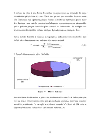 80
O método da roleta é uma forma de escolher os cromossomos da população de forma
inversamente proporcional ao custo. Não é uma garantia que o membro de menor custo
será selecionado para a próxima geração, porém o indivíduo de menor custo possui maior
área da roleta. Neste método, o custo acumulado dentre os cromossomos que são mantidos
para a próxima geração é utilizado para a seleção do cromossomo. No exemplo, dois
cromossomos são mantidos, portanto o método da roleta seleciona entre estes dois.
Para o método da roleta, é calculada a proporção de cada cromossomo (indivíduo) para
definir a área da roleta que cada indivíduo selecionado ocupará:
∑ −
−
=
)1(
)1(
Pr
CROMOSSOMO
CROMOSSOMO
Custo
Custo
oporção (3.31)
A figura 3.4 ilustra como a roleta é definida.
cromossomo 1
48%
cromossomo 3
52%
cromossomo 1 cromossomo 3
Figura 3.4 – Método da Roleta
Para selecionar o cromossomo, é gerado um número aleatório entre 0 e 1. Começando pelo
topo da lista, o primeiro cromossomo com probabilidade acumulada maior que o número
aleatório é selecionado. Por exemplo, se o número aleatório “a” é igual a 0,654, então, o
segundo cromossomo é selecionado (em amarelo, na tabela 3.7).
 