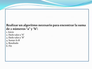 Realizar un algoritmo necesario para encontrar la suma
de 2 números “a” y “b”:
1. Inicio
2. Darle valor a “A”
3. Darle valor a “B”
4. Sumar A+B
5. Resultado
6. Fin
 