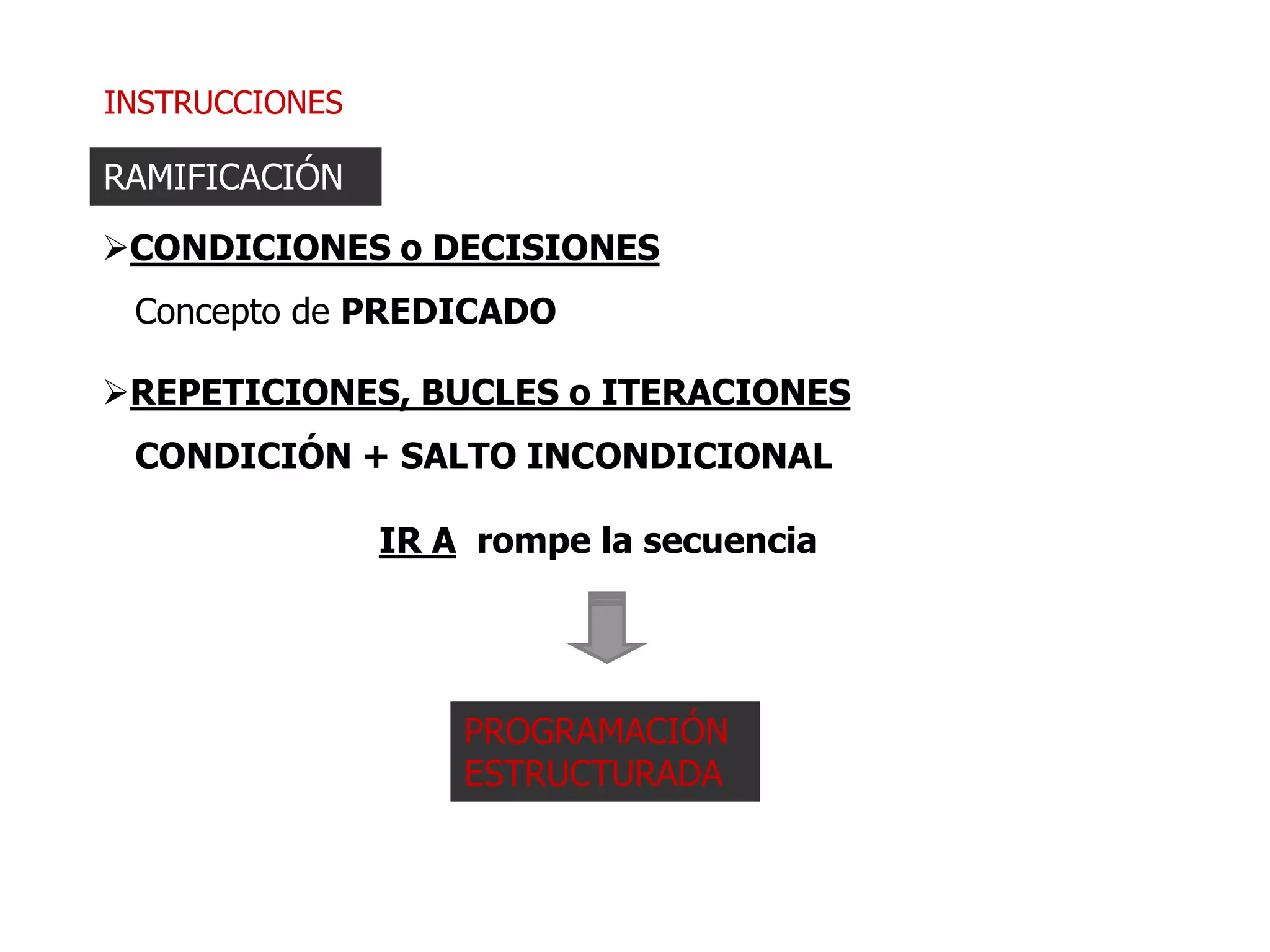 INSTRUCCIONES
RAMIFICACIÓN
CONDICIONES o DECISIONES
REPETICIONES, BUCLES o ITERACIONES
CONDICIONES o DECISIONES
Concepto de PREDICADO
REPETICIONES, BUCLES o ITERACIONES
CONDICIÓN + SALTO INCONDICIONAL
PROGRAMACIÓN
ESTRUCTURADA
IR A rompe la secuencia
 