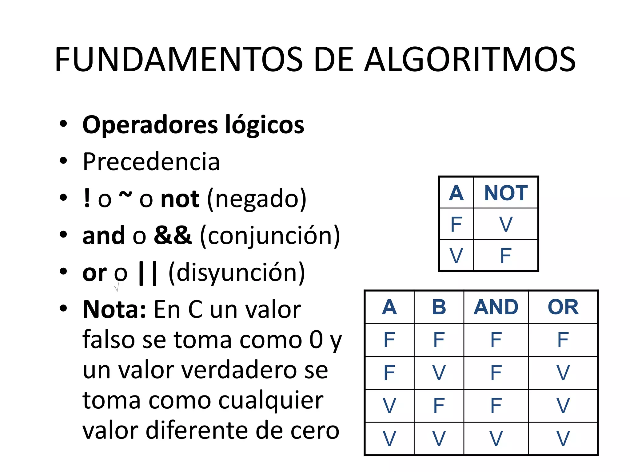 FUNDAMENTOS DE ALGORITMOS
• Operadores lógicos
• Precedencia
• ! o ~ o not (negado)
• and o && (conjunción)
• or o || (disyunción)
• Nota: En C un valor
falso se toma como 0 y
un valor verdadero se
toma como cualquier
valor diferente de cero
A NOT
F V
V F
A B AND OR
F F F F
F V F V
V F F V
V V V V
 