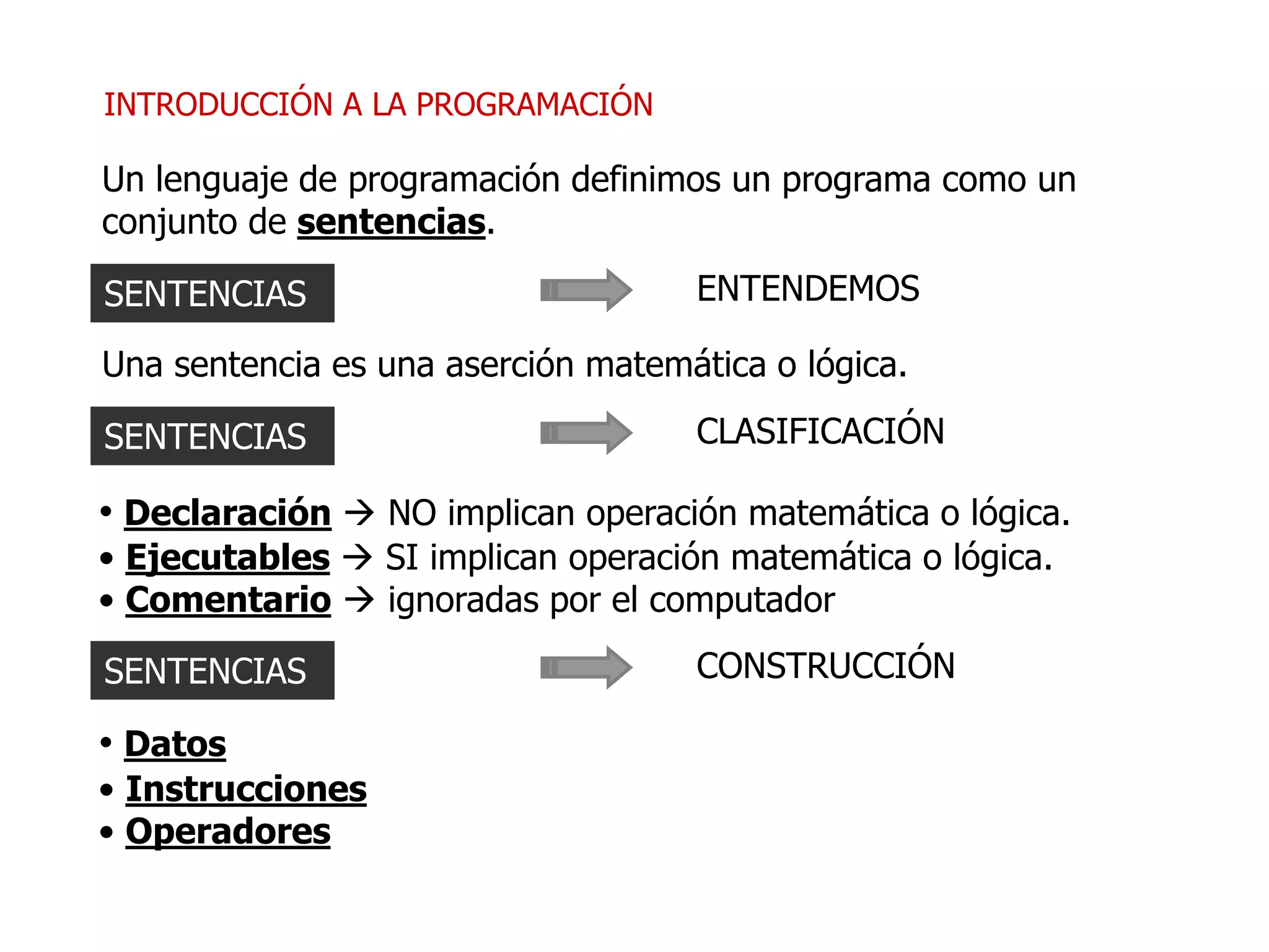 SENTENCIAS ENTENDEMOS
Un lenguaje de programación definimos un programa como un
conjunto de sentencias.
INTRODUCCIÓN A LA PROGRAMACIÓN
Una sentencia es una aserción matemática o lógica.
SENTENCIAS CLASIFICACIÓN
• Declaración  NO implican operación matemática o lógica.
• Ejecutables  SI implican operación matemática o lógica.
• Comentario  ignoradas por el computador
SENTENCIAS CONSTRUCCIÓN
• Datos
• Instrucciones
• Operadores
 