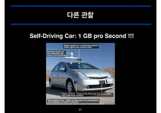 다른 관찰
Self-Driving Car: 1 GB pro Second !!!

21

 
