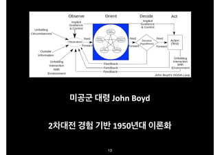 미공군.대령.John.Boyd
2차대전.경험.기반.1950년대.이론화
13

 
