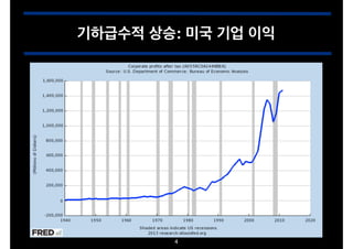 기하급수적 상승: 미국 기업 이익

4

 