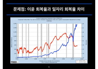 문제점: 이윤 회복율과 일자리 회복율 차이

5

 
