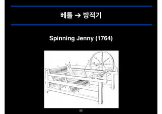 베틀 ➔ 방적기
Spinning Jenny (1764)

50

 